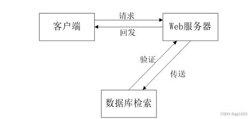 基于SpringBoot與Vue的酒店管理系統(tǒng)設(shè)計與實現(xiàn)