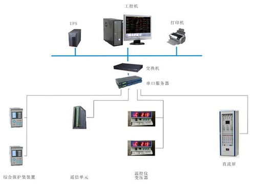 順應電網智能化趨勢 華北工控打造電力監(jiān)控系統(tǒng)專用計算機產品方案
