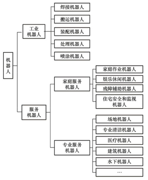 服務(wù)機器人 新實體勞動力經(jīng)濟(jì)的智能基石與計算機系統(tǒng)服務(wù)的融合革命