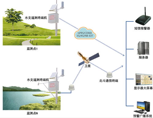 山洪災害監測系統產品及廠家綜合指南 計算機系統服務視角