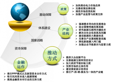 打造能源行業(yè)的數(shù)字生態(tài)平臺 機(jī)遇、路徑與挑戰(zhàn)