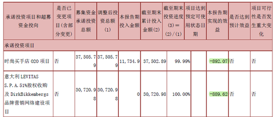 摩登大道股價創(chuàng)三年新低 兜底增持難掩經(jīng)營困局，運動項目何去何從？